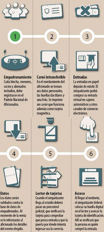 Paso a paso del nuevo Sistema de Empadronamiento para el ingreso a los estadios.
